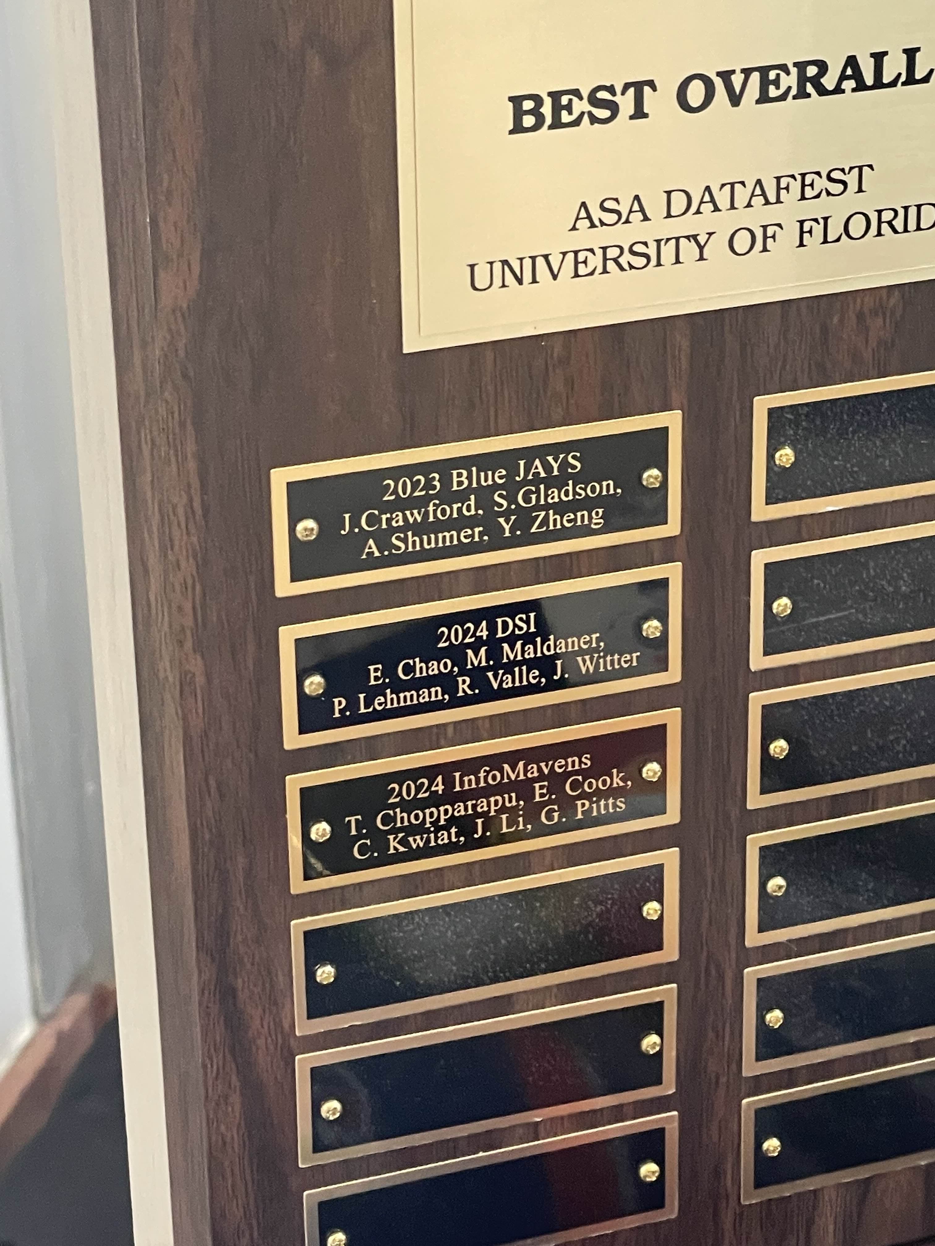 DSI members win Best Overall at DataFest 2024