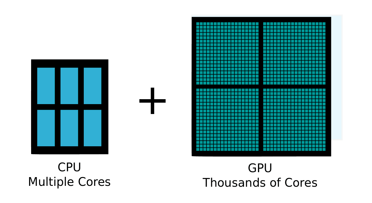 GPU Accelerated Scientific Computing
